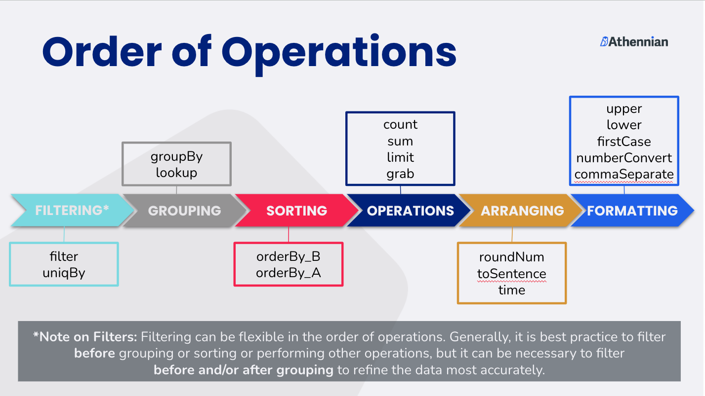Order of Functions – Athennian Help Center